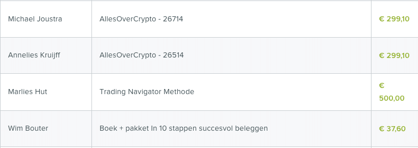 paypro commissies