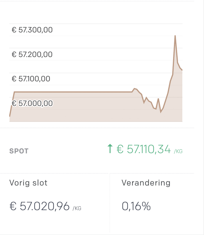 GoldRepublic goudprijs
